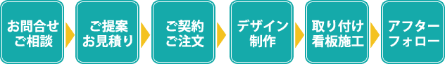 ご注文の流れ